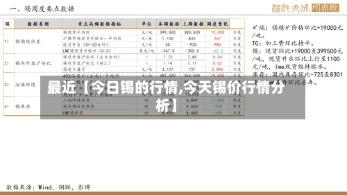 最近【今日锡的行情,今天锡价行情分析】-第3张图片