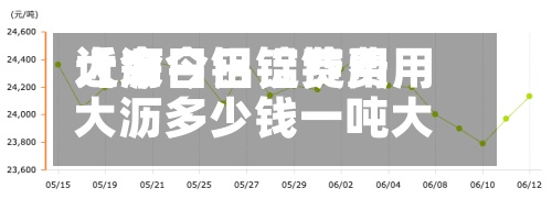 近来【今日铝锭费用大沥今日铝锭费用大沥多少钱一吨大】-第2张图片