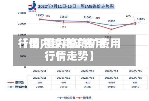【国内镍精矿费用行情,国内镍精矿费用行情走势】-第2张图片