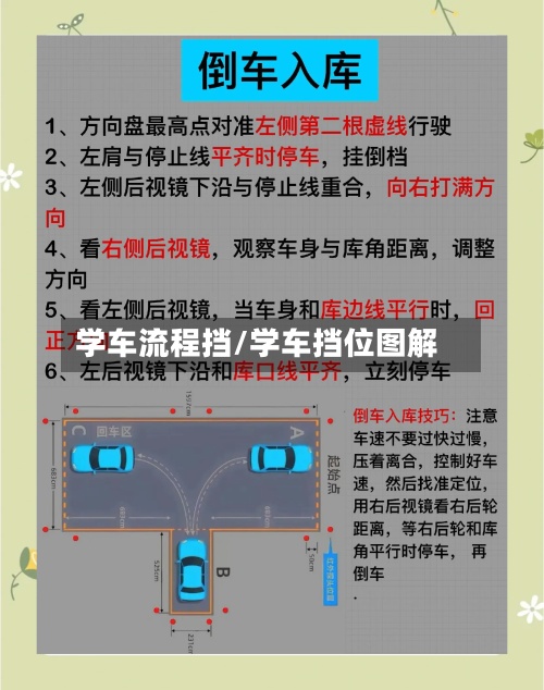 学车流程挡/学车挡位图解