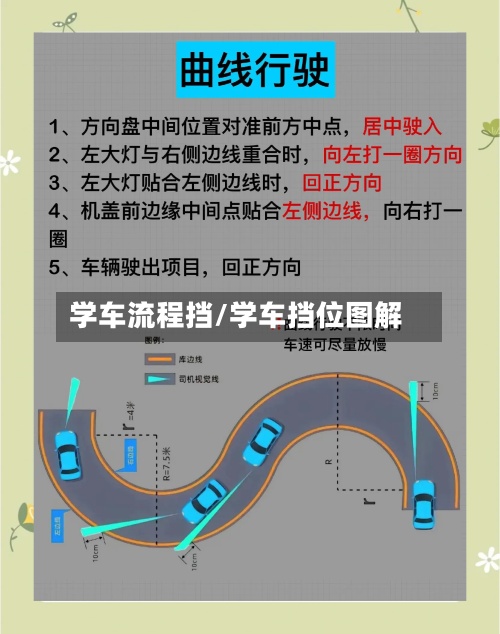 学车流程挡/学车挡位图解-第2张图片