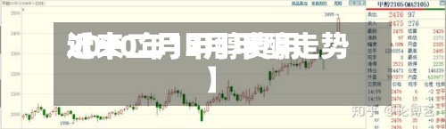 近来【十二月甲醇费用2020年12月甲醇走势】