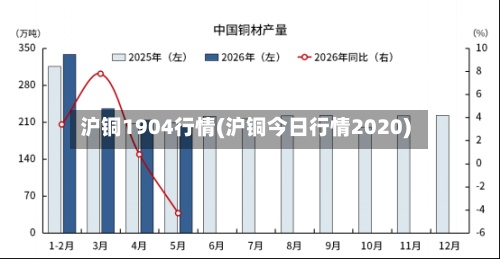 沪铜1904行情(沪铜今日行情2020)