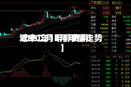 近来
【十二月甲醇费用
2020年12月甲醇走势】-第2张图片