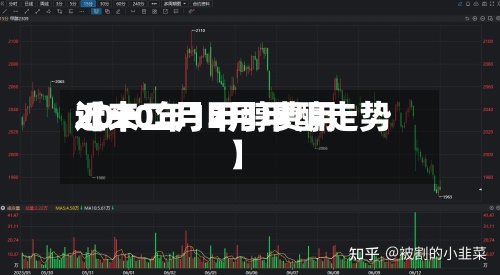 近来
【十二月甲醇费用
2020年12月甲醇走势】-第3张图片