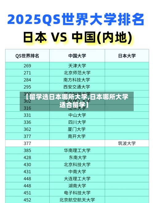 【留学选日本哪所大学,日本哪所大学适合留学】-第3张图片
