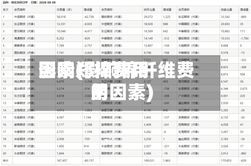 影响郑棉费用
因素(影响棉纤维费用
的因素)