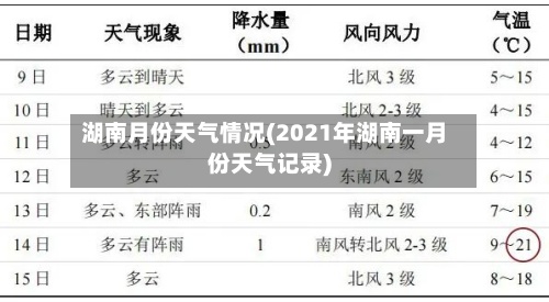 湖南月份天气情况(2021年湖南一月份天气记录)-第2张图片