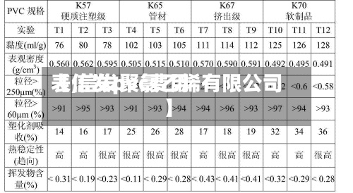 【信发pvc费用
表,信发聚氯乙烯有限公司】-第2张图片