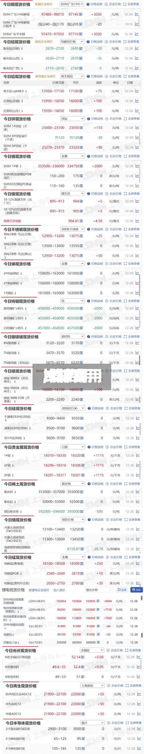 【镍费用
比较高
,镍费用
2021】