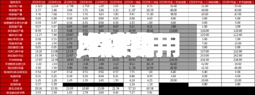 【镍费用比较高,镍费用2021】-第2张图片