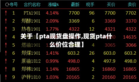 关于【pta现货盘操作,现货pta什么价位合理】