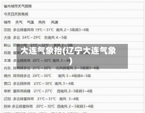 大连气象抬(辽宁大连气象)-第3张图片