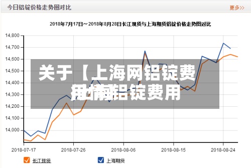 关于【上海网铝锭费用,上海铝锭费用行情】