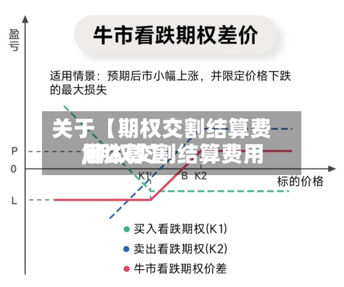 关于【期权交割结算费用
,期权交割结算费用
怎么算】