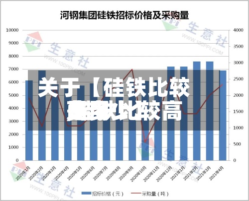 关于【硅铁比较高
费用
,硅铁比较高
费用
是多少】-第2张图片