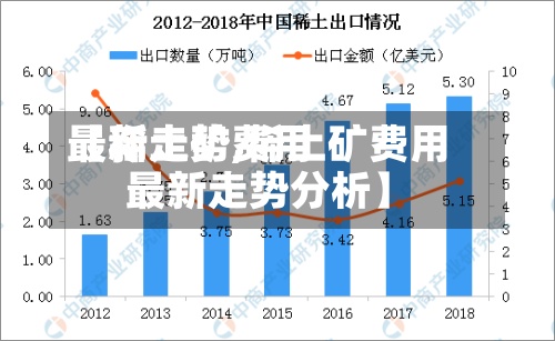 【稀土矿费用
最新走势,稀土矿费用
最新走势分析】