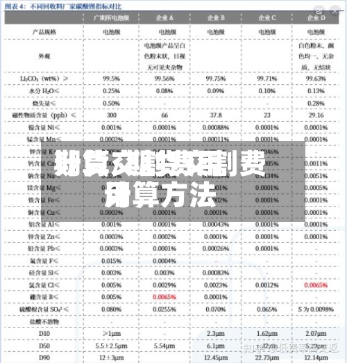 期货交割费用计算/期货交割费用计算方法