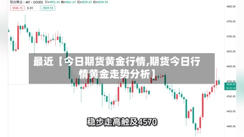 最近【今日期货黄金行情,期货今日行情黄金走势分析】-第2张图片