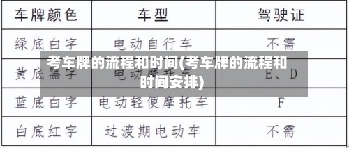 考车牌的流程和时间(考车牌的流程和时间安排)-第3张图片