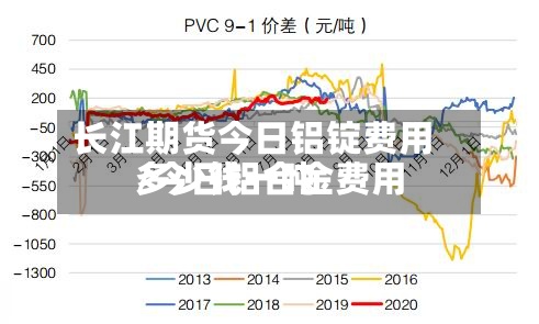 长江期货今日铝锭费用
/今日铝合金费用
多少钱一吨
