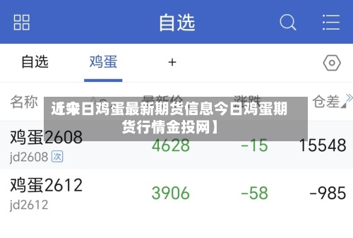 近来
【今日鸡蛋最新期货信息今日鸡蛋期货行情金投网】