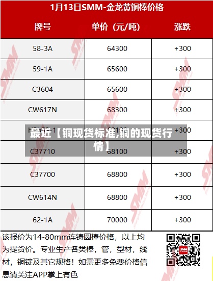 最近【铜现货标准,铜的现货行情】