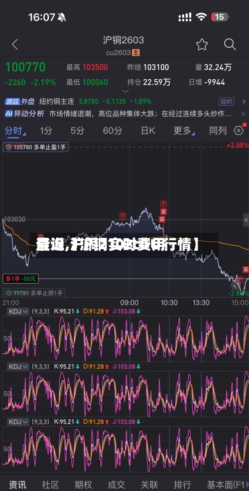最近【沪铜实时费用查询,沪铜2102c0∪行情】-第2张图片