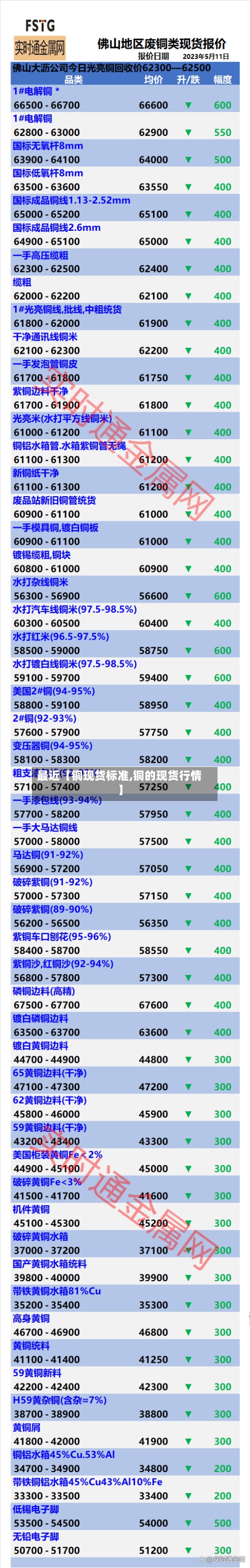 最近【铜现货标准,铜的现货行情】-第2张图片