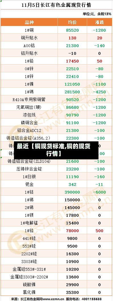最近【铜现货标准,铜的现货行情】-第3张图片