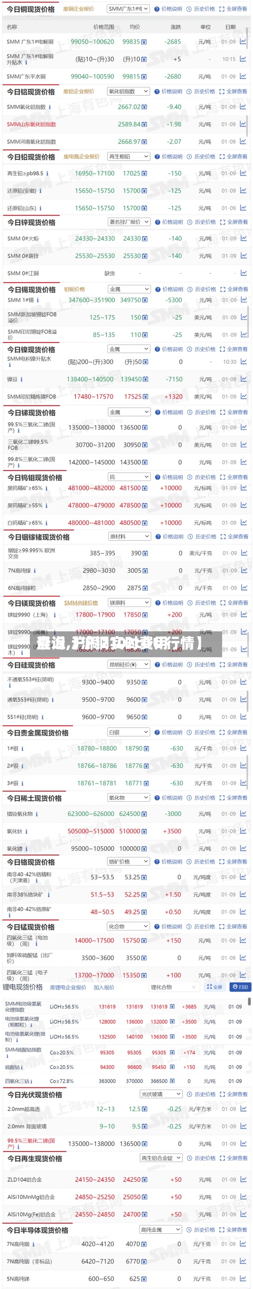 最近【沪铜实时费用
查询,沪铜2102c0∪行情】