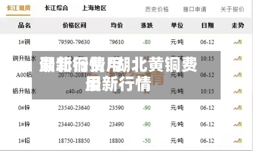 湖北铜费用最新行情/湖北黄铜费用最新行情
