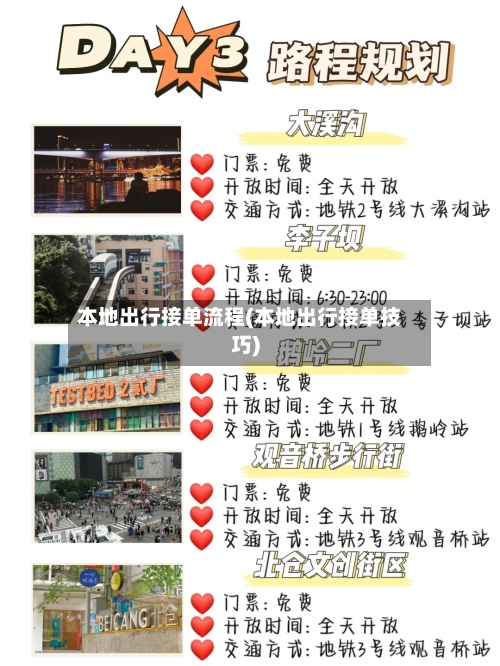 本地出行接单流程(本地出行接单技巧)