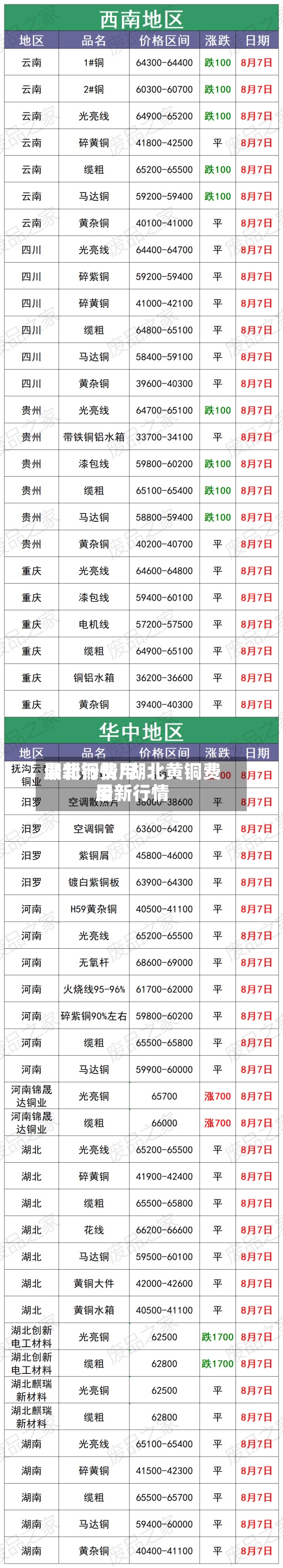 湖北铜费用
最新行情/湖北黄铜费用
最新行情-第2张图片