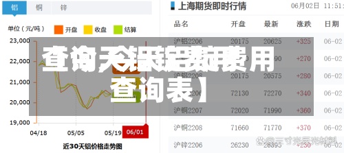 【今天铝锭费用
查询,今天铝锭费用
查询表】-第2张图片