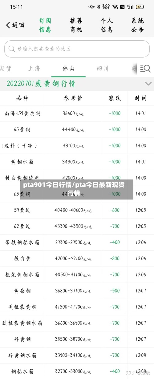 pta901今日行情/pta今日最新现货行情