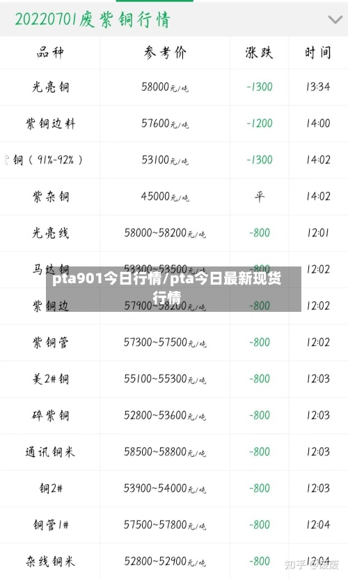 pta901今日行情/pta今日最新现货行情-第2张图片