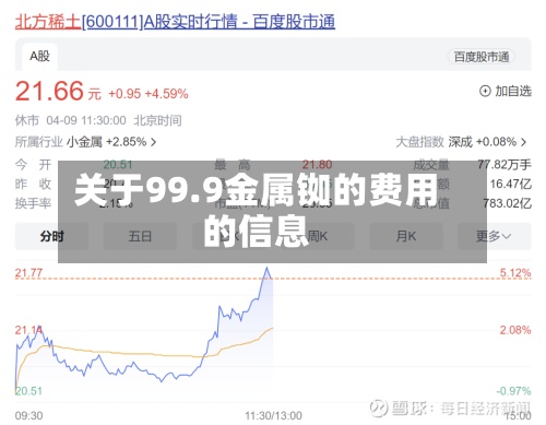 关于99.9金属铷的费用
的信息-第3张图片