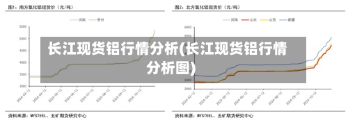 长江现货铝行情分析(长江现货铝行情分析图)