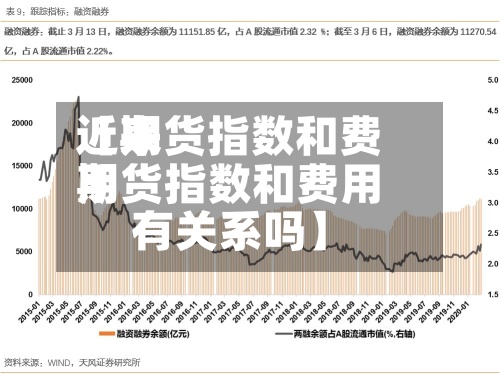 近来【期货指数和费用期货指数和费用有关系吗】-第2张图片