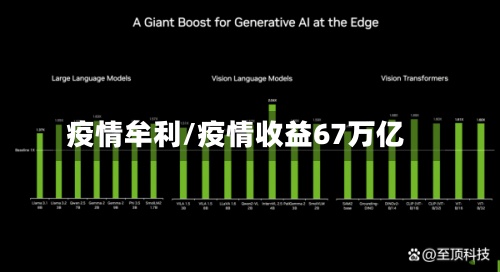 疫情牟利/疫情收益67万亿-第2张图片