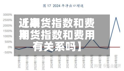 近来【期货指数和费用期货指数和费用有关系吗】