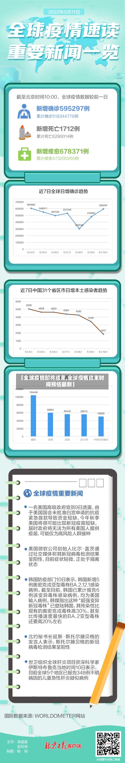 【全球疫情即将结束,全球疫情结束时间预估最新】