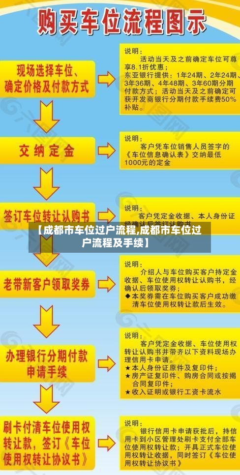 【成都市车位过户流程,成都市车位过户流程及手续】