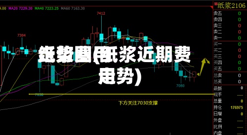 纸浆费用
走势图(纸浆近期费用
走势)