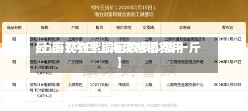 最近【今日上海废紫铜费用
,上海现在紫铜回收多少钱一斤】