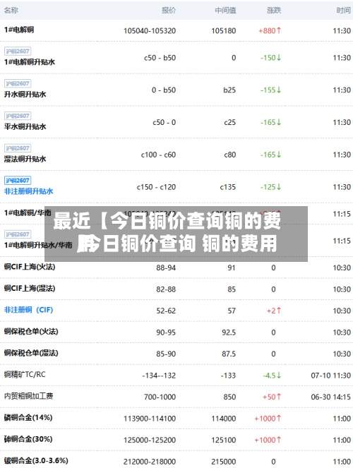 最近【今日铜价查询铜的费用
,今日铜价查询 铜的费用
】-第2张图片