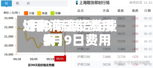 近来
【南海铝锭费用
9月9南海铝锭费用
9月9日费用
表】-第2张图片