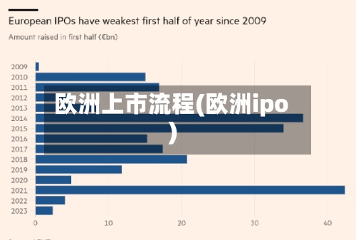 欧洲上市流程(欧洲ipo)