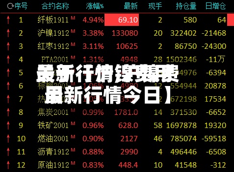 关于【沪镍费用
最新行情,沪镍费用
最新行情今日】-第2张图片